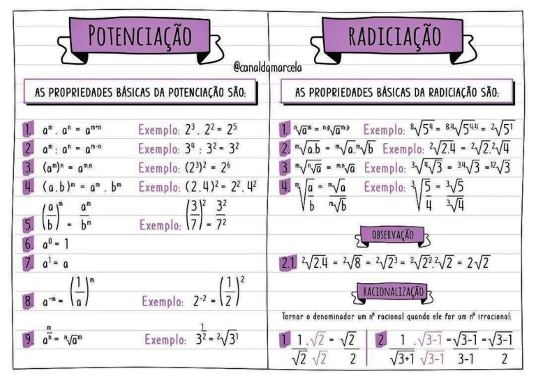 Potenciação e Radiciação Principais Propriedades Infinittus