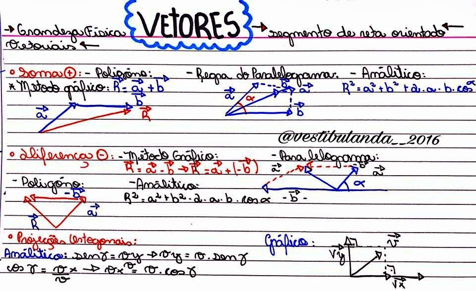 Vetores Resumo F Rmulas Gr Ficos E Opera Es Infinittus