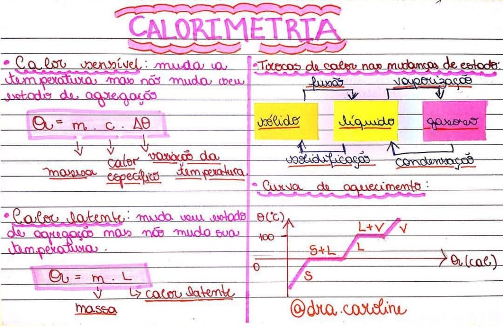 Calorimetria resumos fórmulas e mapas mentais Infinittus