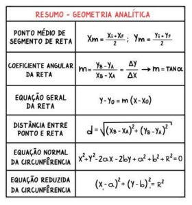 Geometria Anal Tica Gr Ficos F Rmulas Mapas Mentais Infinittus