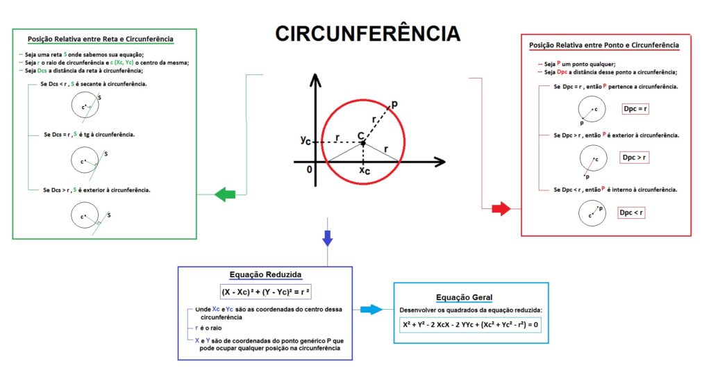 Geometria Anal Tica Gr Ficos F Rmulas Mapas Mentais Infinittus