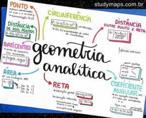 Geometria Anal Tica Gr Ficos F Rmulas Mapas Mentais Infinittus