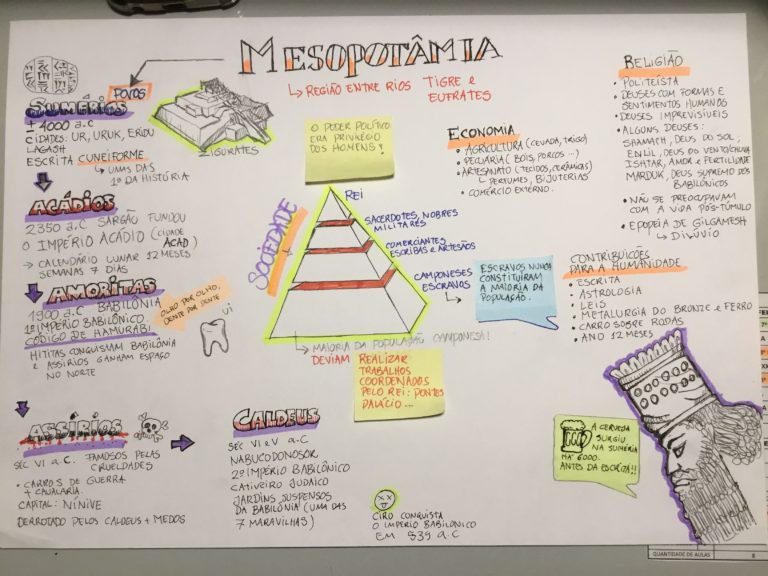 Mesopot Mia Resumos E Mapas Mentais Infinittus Aria Art The Best Porn