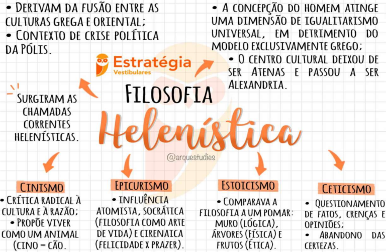 Filosofia Origem E Caracter Sticas Resumos E Mapas Mentais Infinittus The Best Porn Website