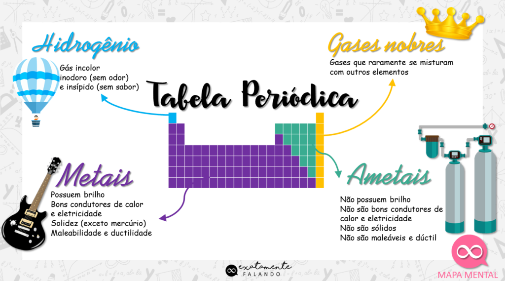 Tabela Peri Dica Resumos E Mapas Mentais Infinittus