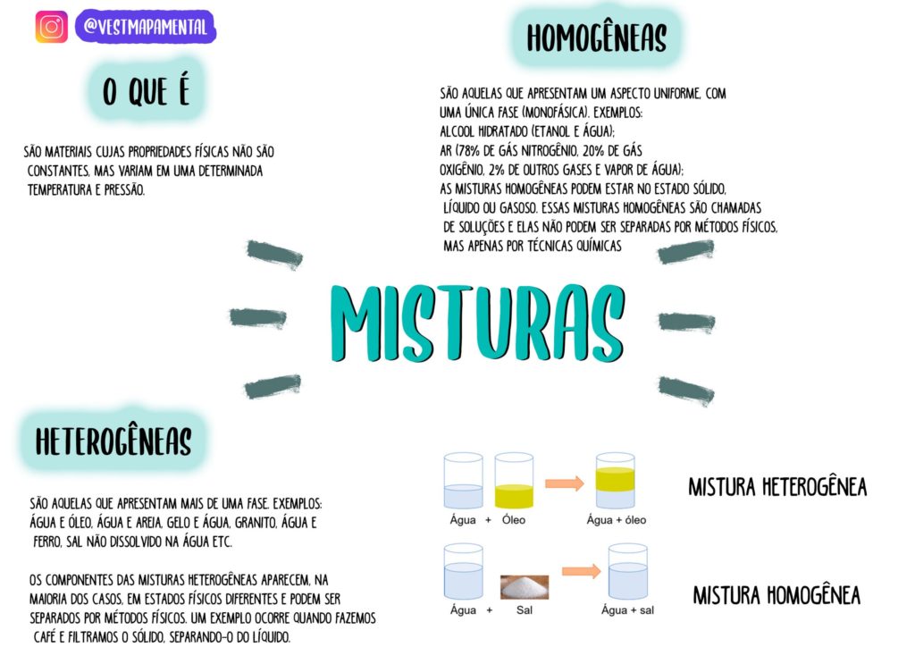 Misturas Homog Neas E Heterog Neas Resumos E Mapas Mentais Infinittus