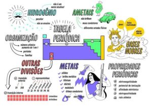 Tabela Peri Dica Resumos E Mapas Mentais Infinittus Hot Sex Picture