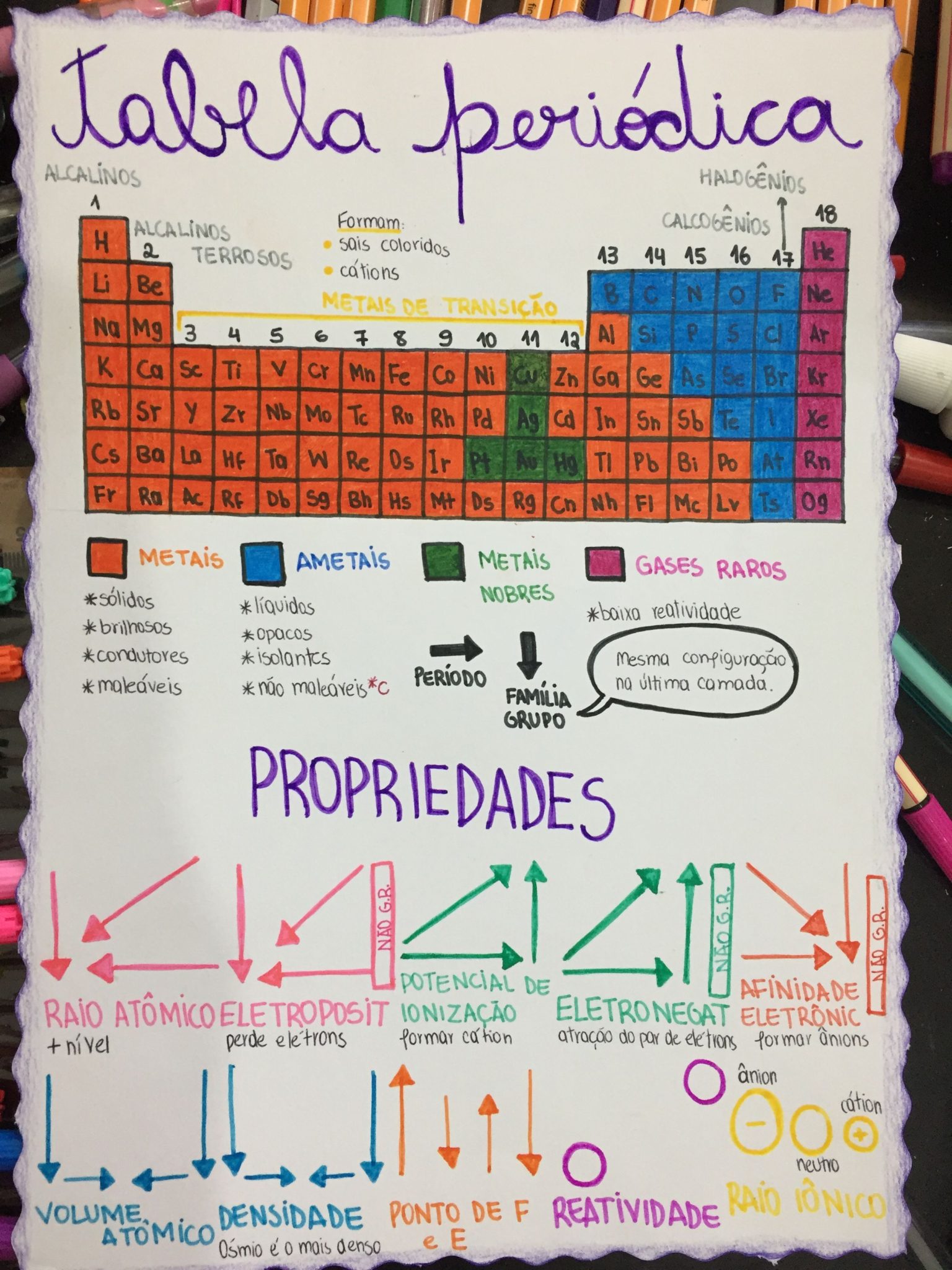 Mapa Mental De Tabela Periodica Edubrainaz