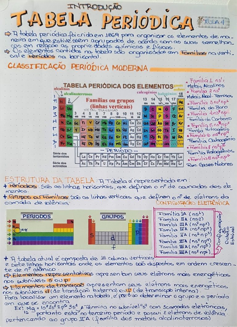 Tabela Peri Dica Resumos E Mapas Mentais Infinittus