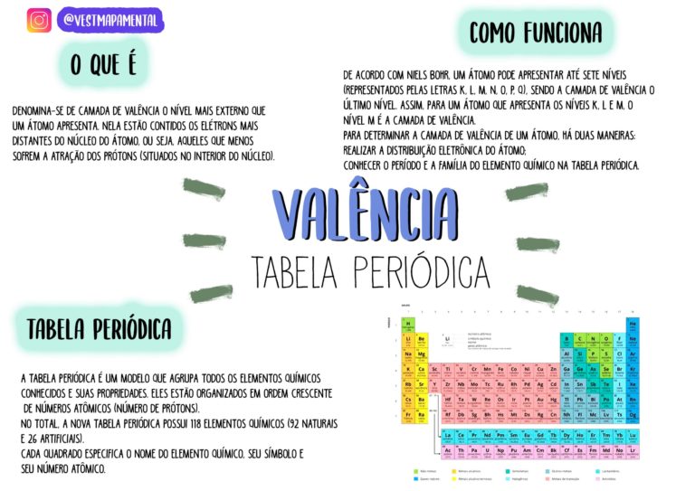 Tabela Periodica Mapa Mental Quimica Howtodoes