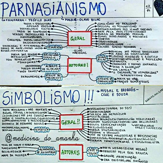 Simbolismo Resumos E Mapas Mentais Infinittus 36450 The Best Porn Website