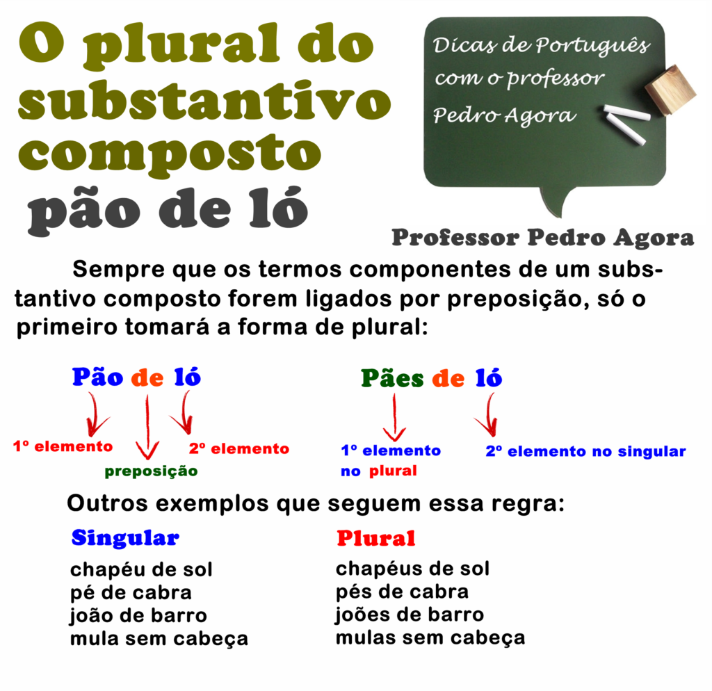 Substantivos Resumos E Mapas Mentais Infinittus