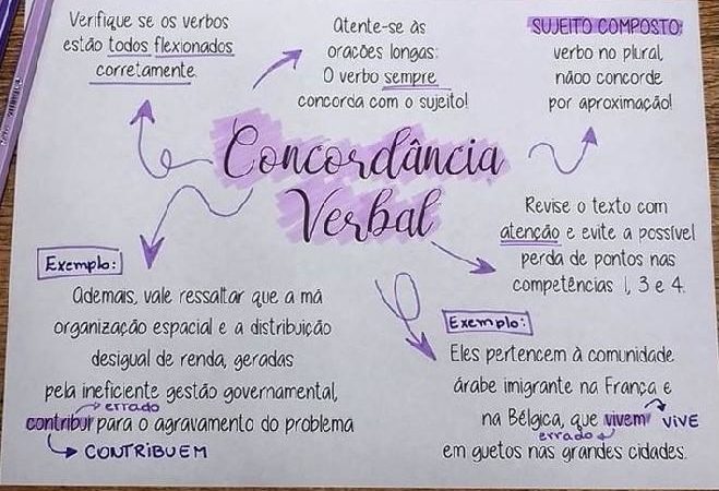 Substantivos Resumos E Mapas Mentais Infinittus