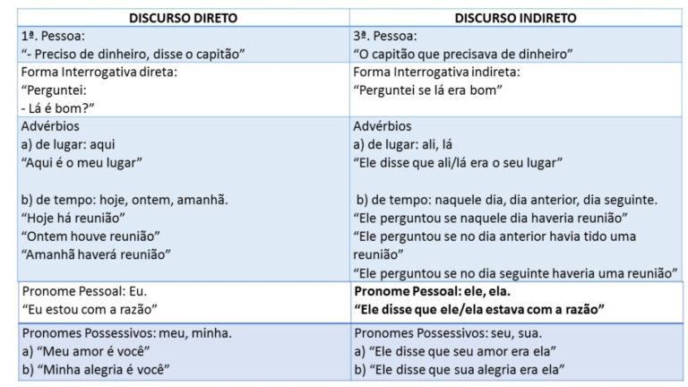 Discurso Direto E Indireto Resumos E Mapas Mentais Infinittus