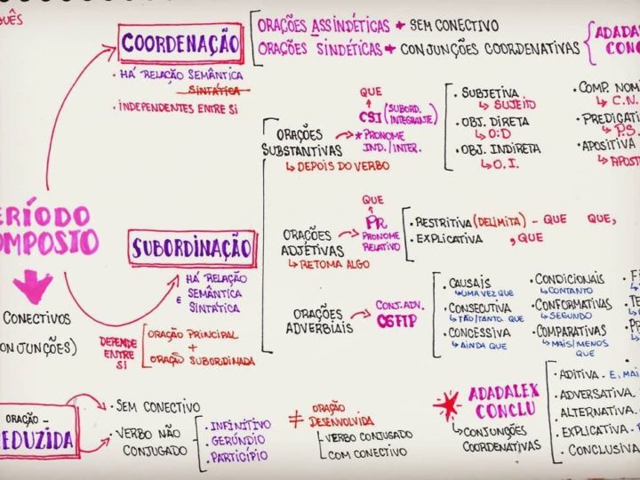 Arquivos Sistema Endocrino Mapa Mental Infinittus