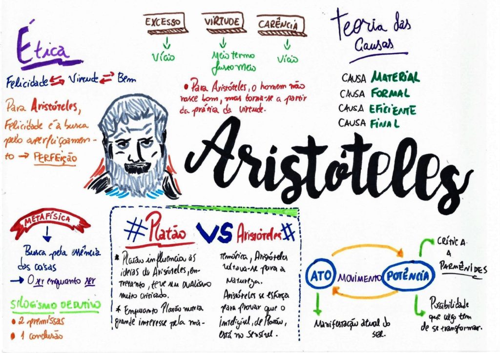 Aristóteles resumos e mapas mentais Infinittus