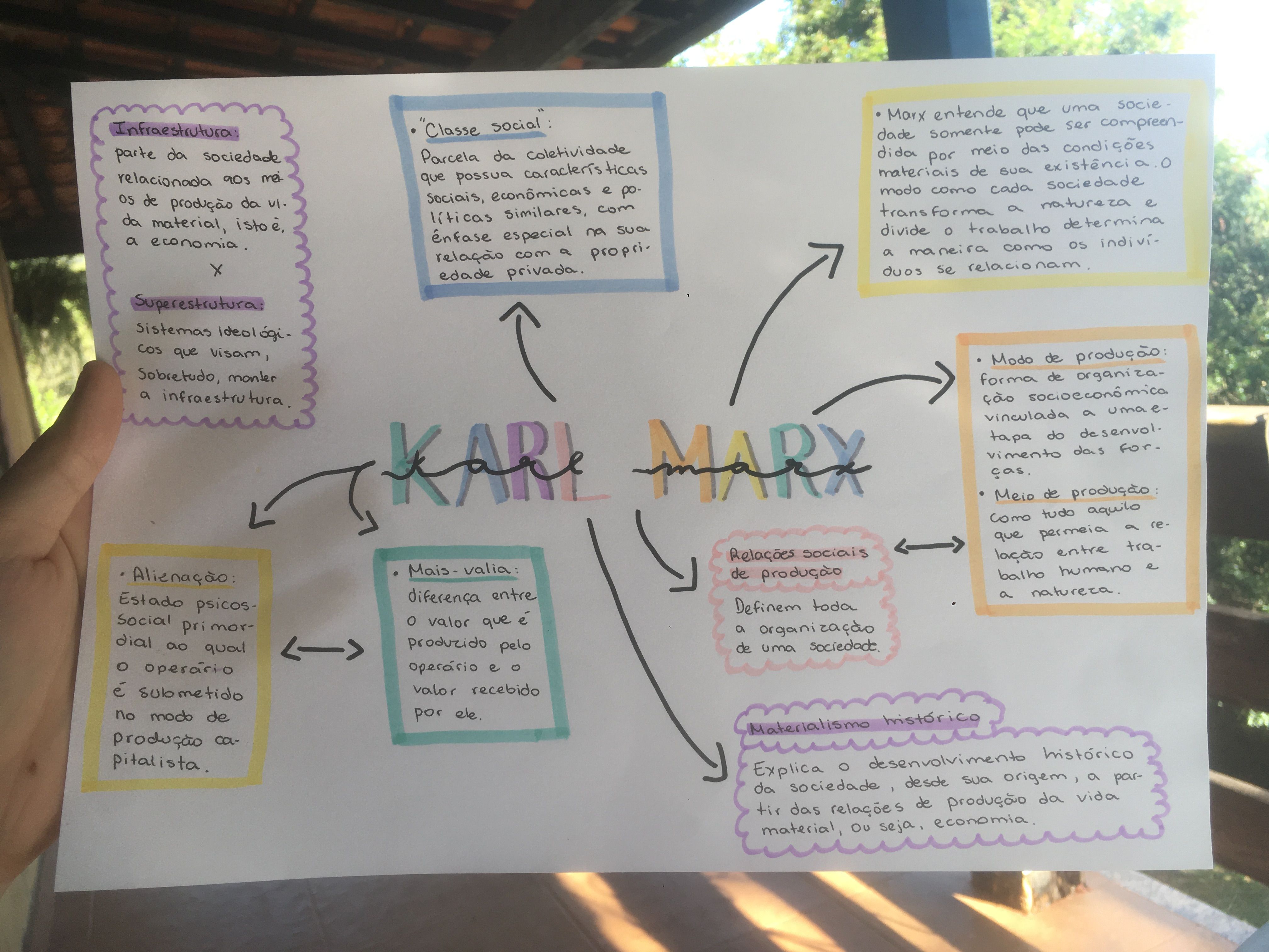 Karl Marx Resumos E Mapas Mentais Infinittus