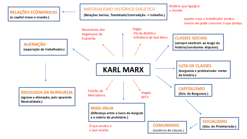 Karl Marx Resumos E Mapas Mentais Infinittus