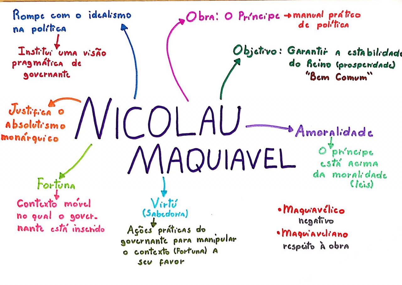 Nicolau Maquiavel Resumos E Mapas Mentais Infinittus The Best Porn Website