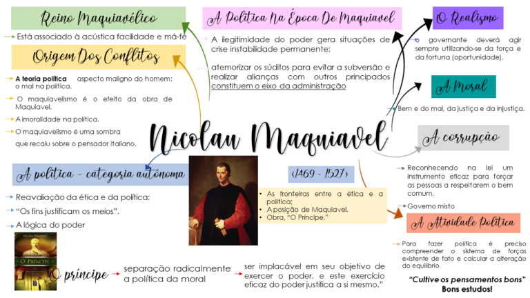 Arist Teles Resumos E Mapas Mentais Infinittus