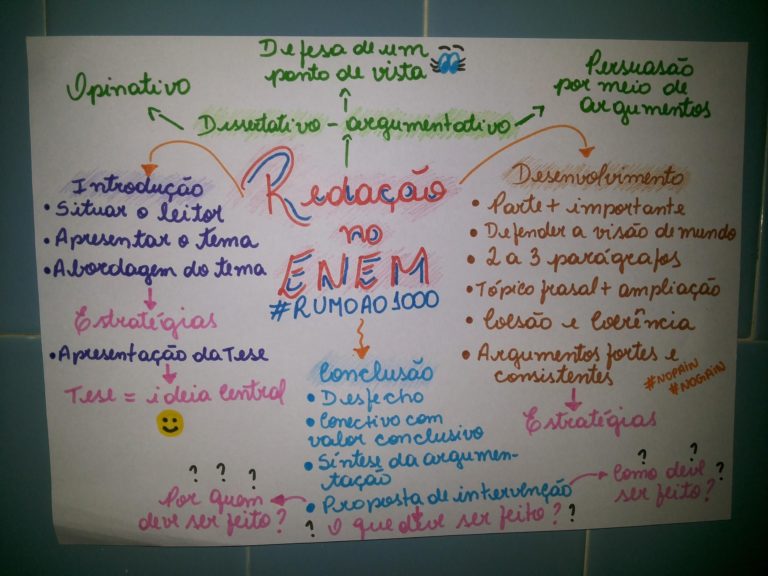 Redação do ENEM mapas mentais e dicas Infinittus