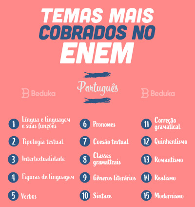 Assuntos Que Mais Caem No Enem Infinittus