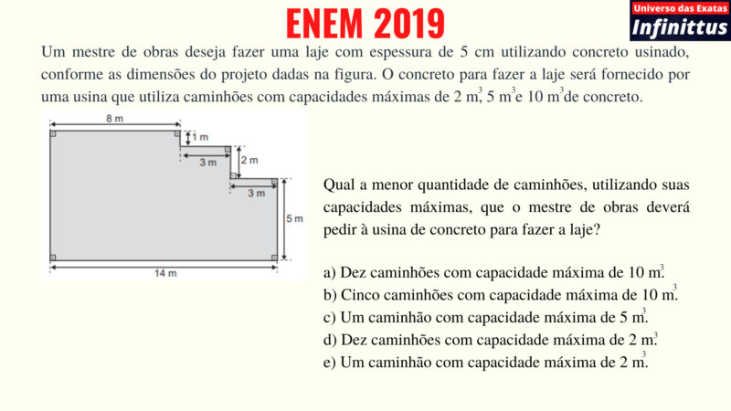 ENEM 2019 – Laje [Exercício Resolvido]