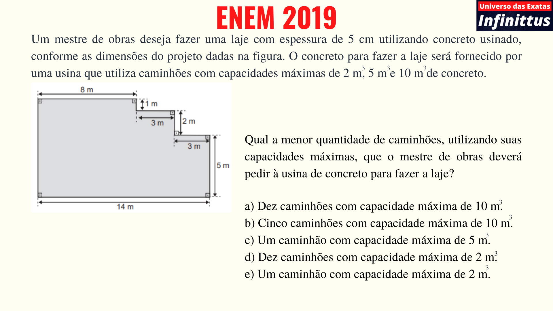 ENEM 2019 – Laje [Exercício Resolvido]