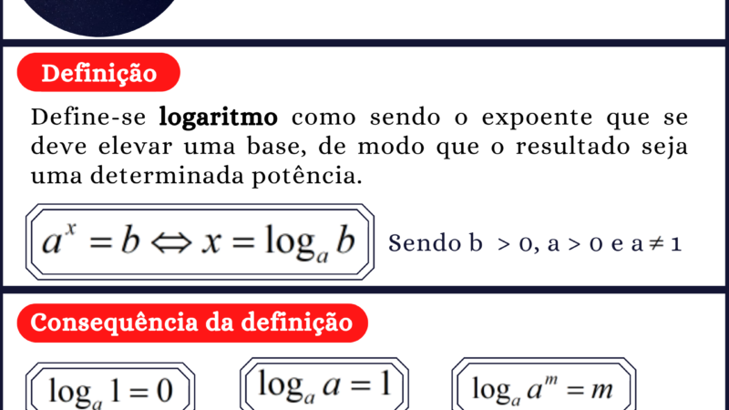 Logaritmos - Definição