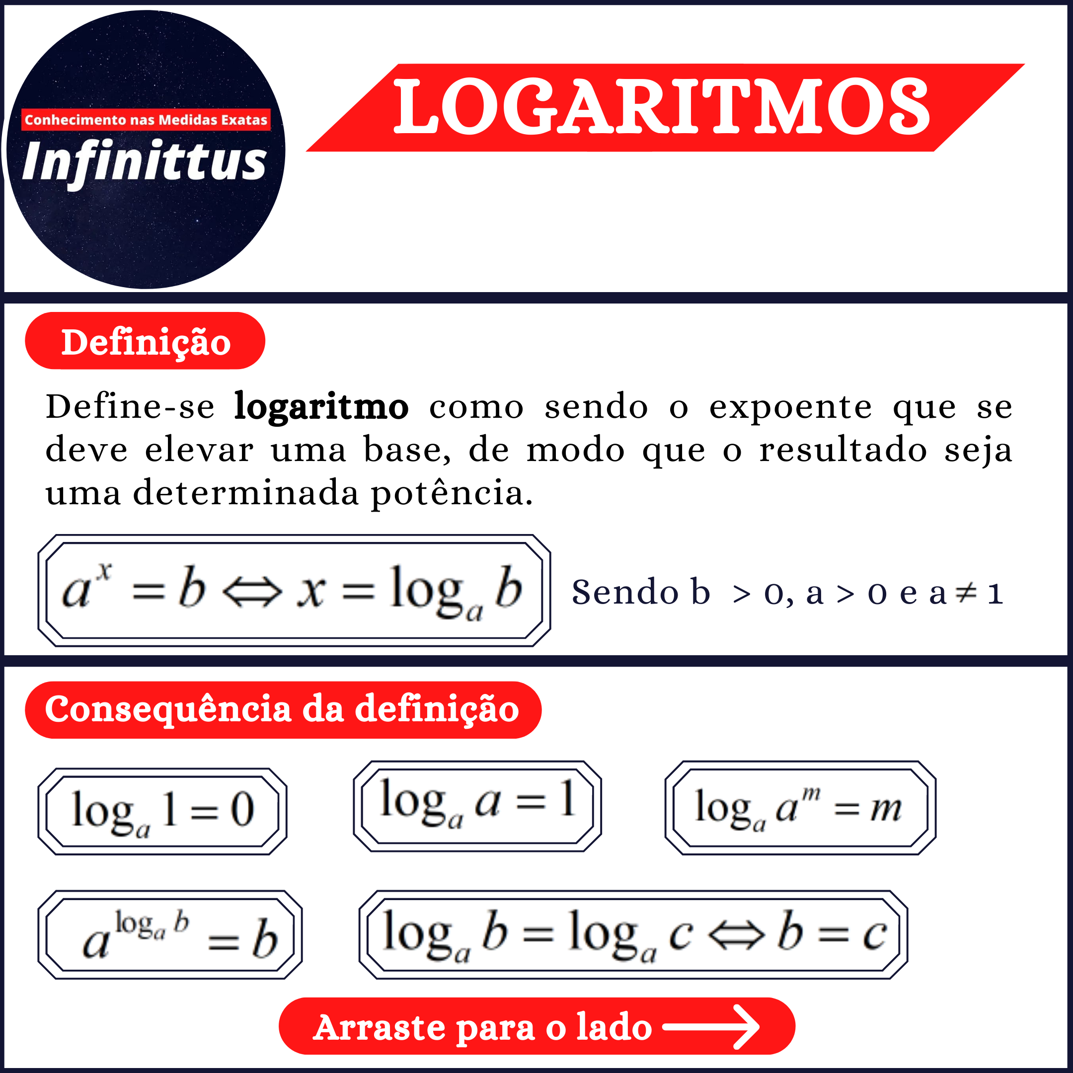 Você sabe qual é a definição e as principais operações com logaritmos?
