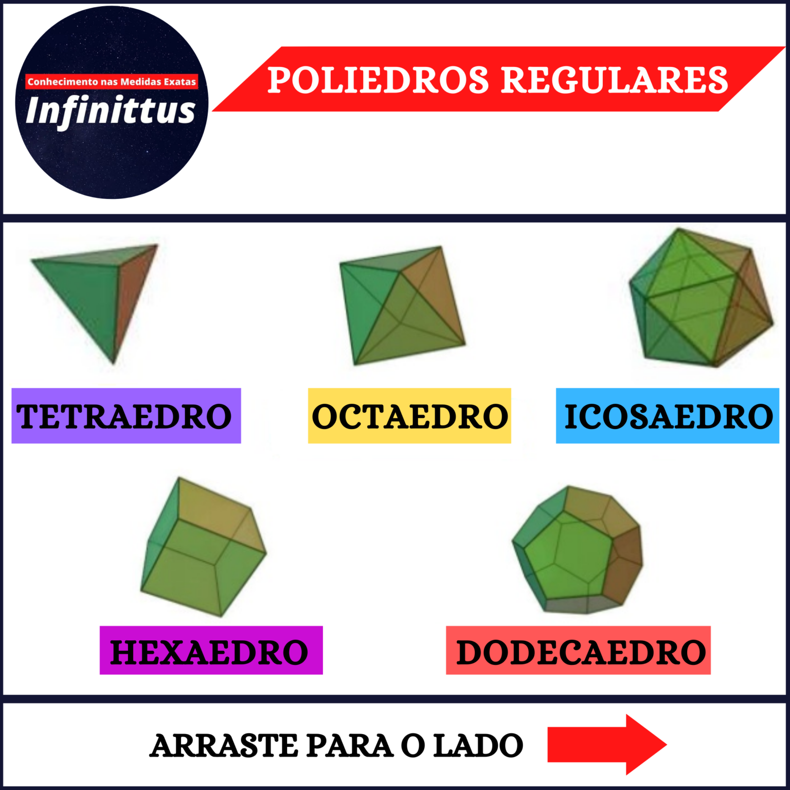 Você lembra quais são as principais características dos poliedros