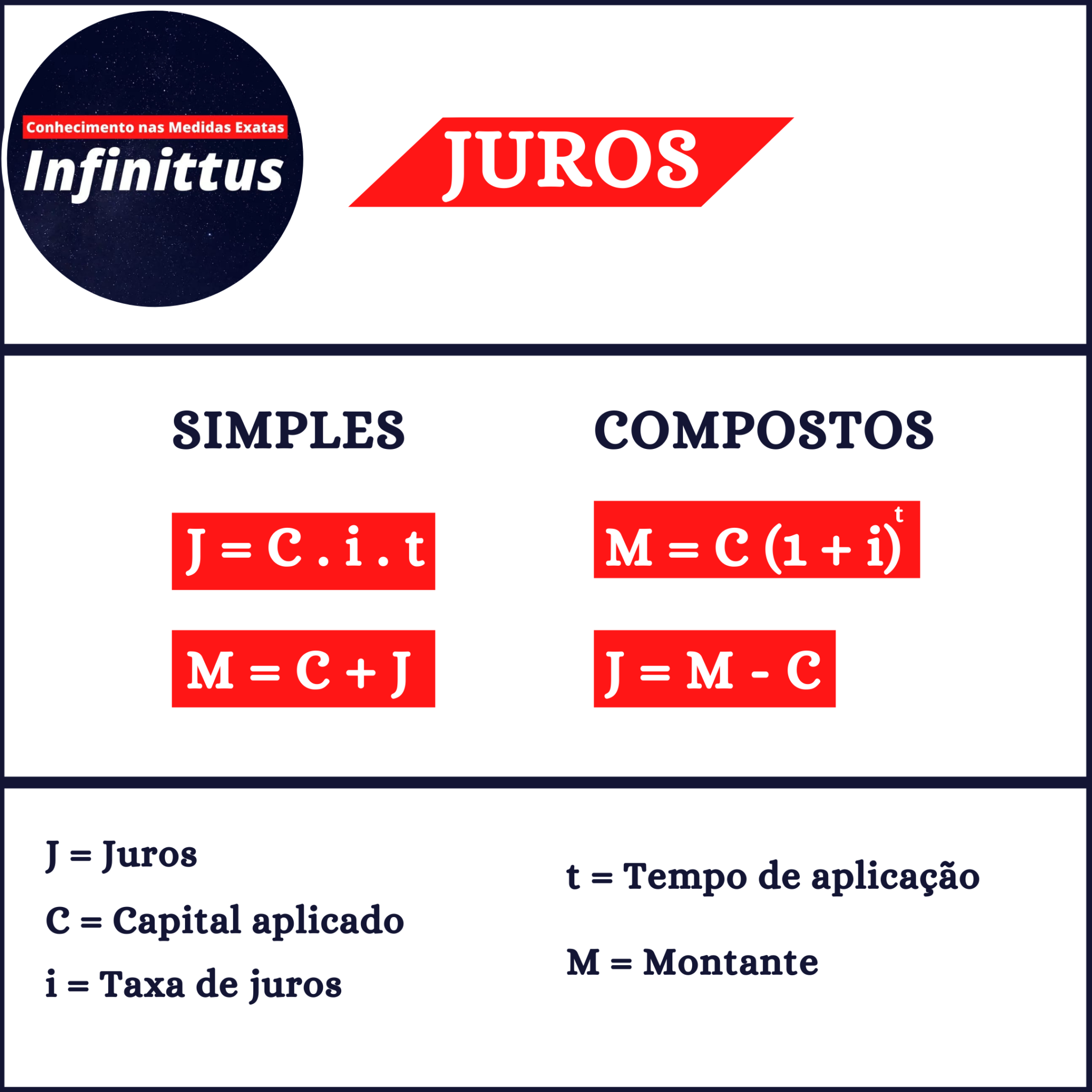 Principais Fórmulas Para Calcular Os Juros Simples E Compostos Infinittus 6464