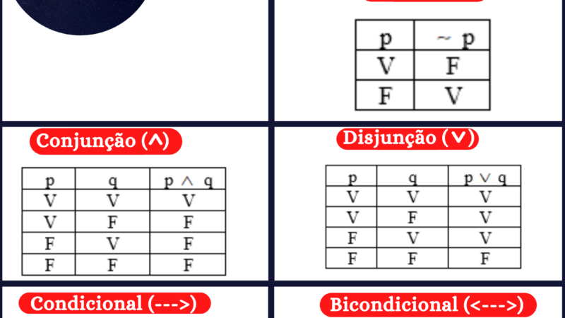 Operações Lógicas - Tabela Verdade