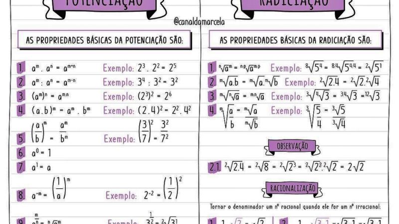 Potenciação e Radiciação - Principais propriedades