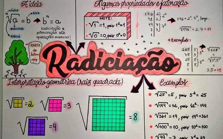 Arquivos potenciação e radiciação 9 ano - Infinittus