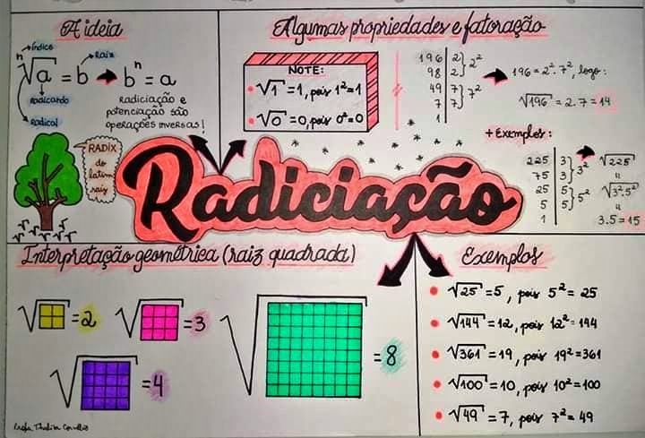 Radiciação – Quadro Resumo