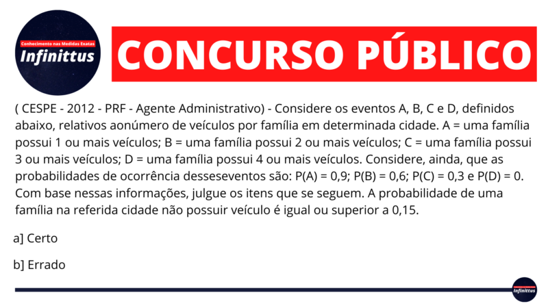 (CESPE - 2012 - PRF - Agente Administrativo)