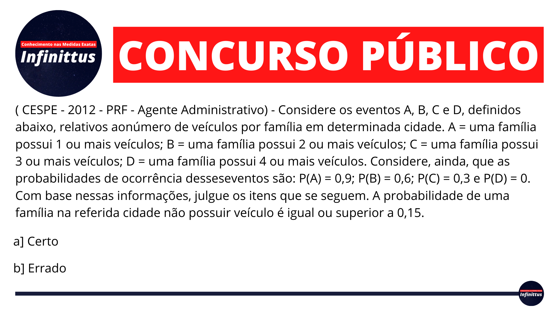 (CESPE – 2012 – PRF – Agente Administrativo) – Considere os eventos A, B, C e D, definidos abaixo, relativos ao número…