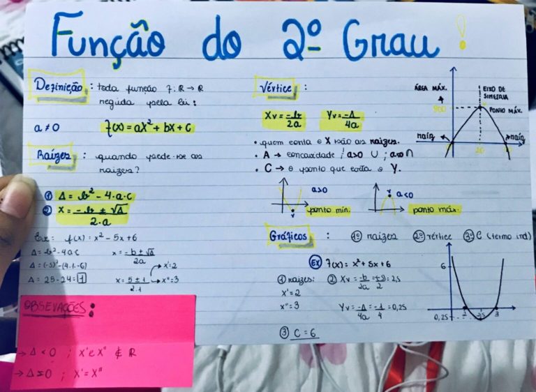 Função Do 2º Grau [gráficos E Fórmulas] Infinittus