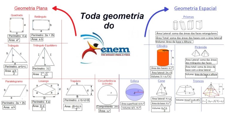 Geometria Espacial - Resumos [fórmulas, Figuras] - Infinittus