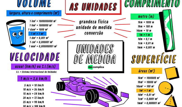 SISTEMA-INTERNACIONAL-DE-UNIDADES-1