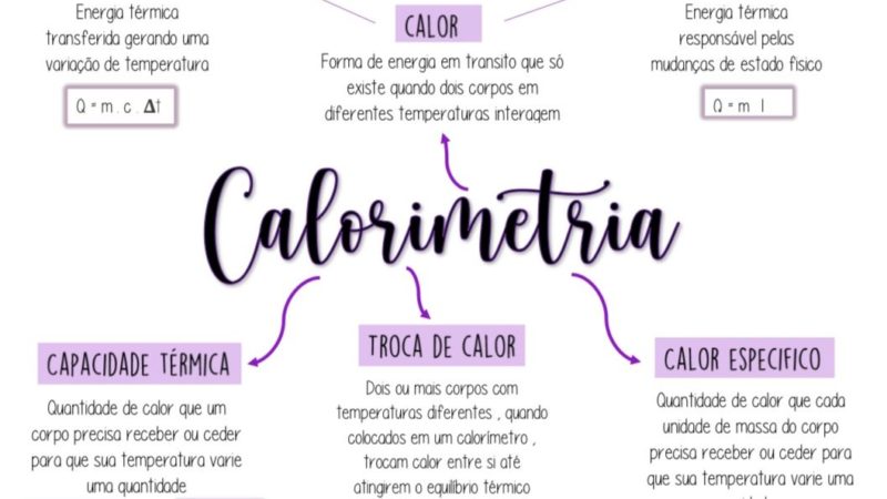 Arquivos calorimetria mapa mental - Infinittus