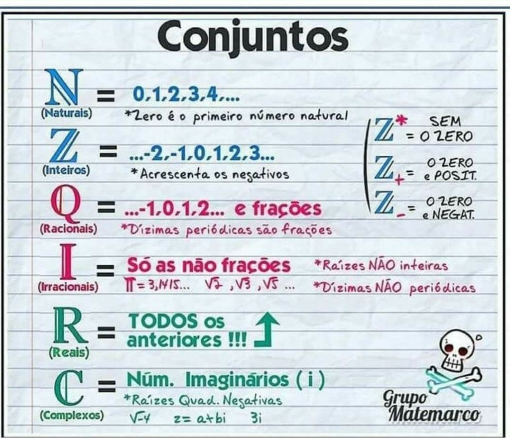 Conjuntos numéricos [resumo, teoria dos conjuntos, relações] - Infinittus