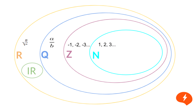 Conjuntos Numéricos [resumo Teoria Dos Conjuntos Relações] Infinittus