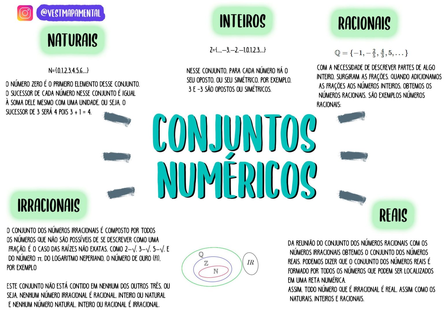 Conjuntos Numéricos [resumo, Teoria Dos Conjuntos, Relações] - Infinittus