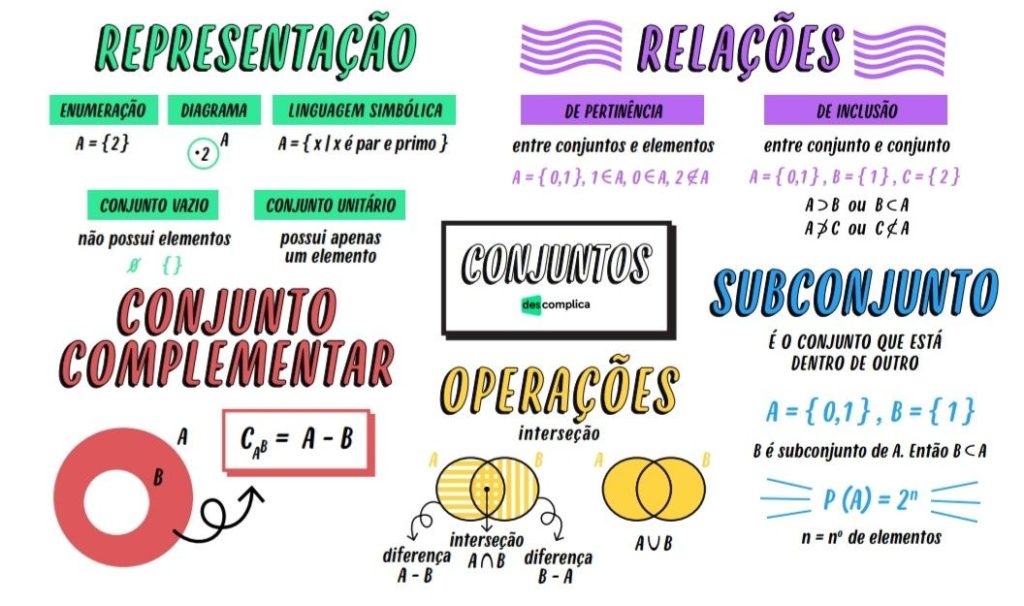 Conjuntos Numéricos [resumo Teoria Dos Conjuntos Relações] Infinittus