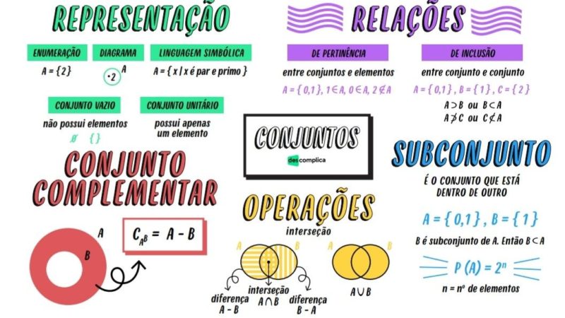 Arquivos mapa mental conjuntos numéricos pdf - Infinittus