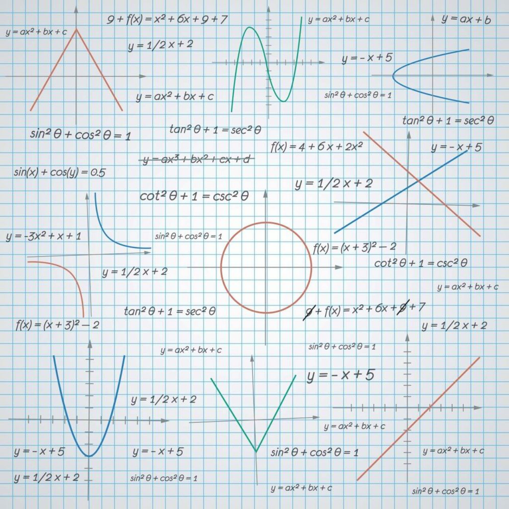 Fórmulas De Geometria Analítica - SOLOLEARN