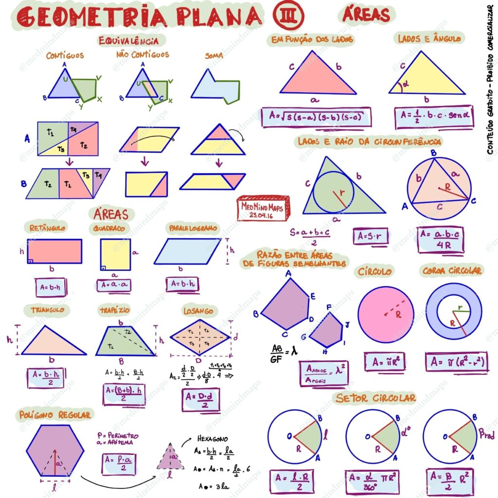 Geometria Plana Figuras F Rmulas Mapas Mentais Infinittus