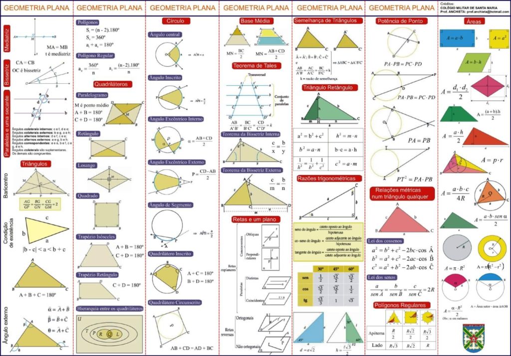 geometria plana figuras fórmulas mapas mentais infinittus